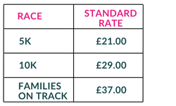 pricing table. 5K: £21.00. 10k: £29.00. Families on Track: £37.00